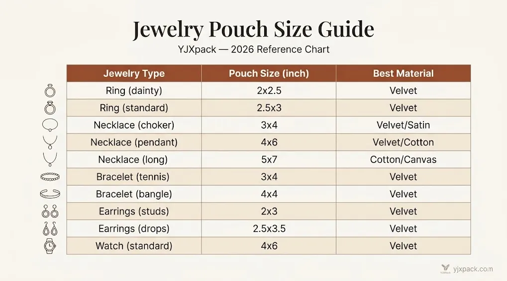 Jewelry Pouch Size Chart Visual Reference Blog Visual size chart showing recommended jewelry pouch dimensions for rings, necklaces, bracelets, earrings, and watches