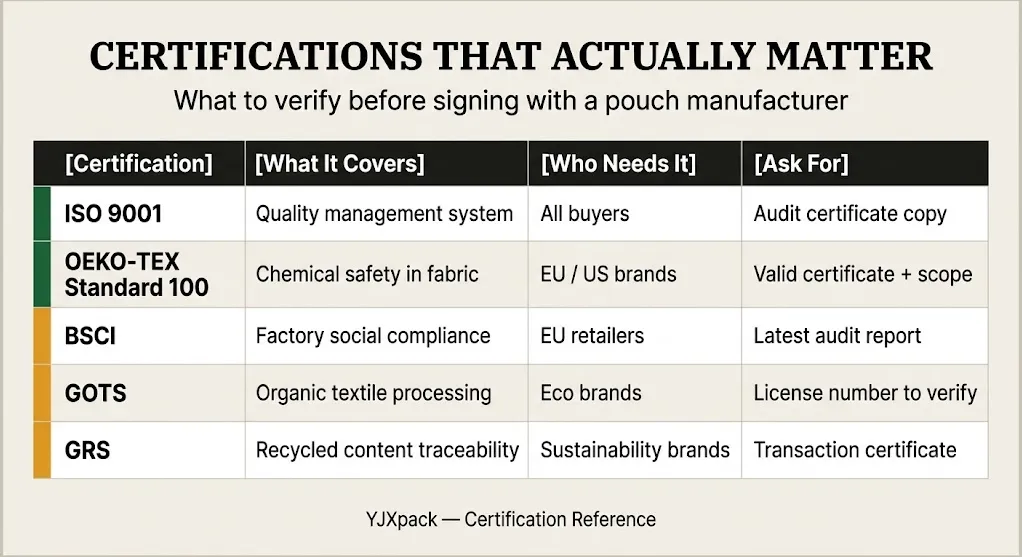 Drawstring pouch manufacturer certification labels ISO BSCI OEKO-TEX