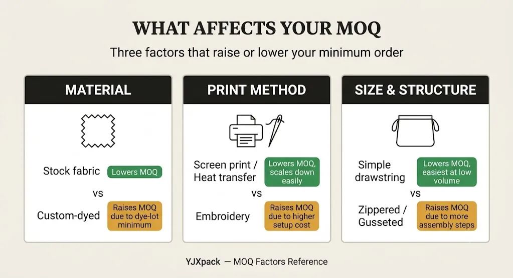 Low MOQ pouches MOQ factors material print method size