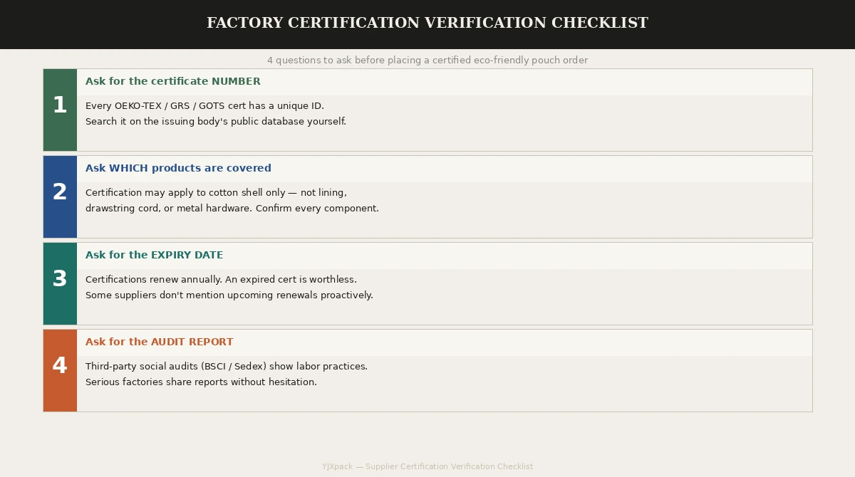 Sustainable packaging certification factory verification checklist questions