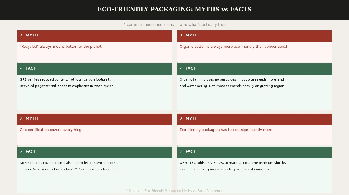 Eco friendly packaging myths vs facts organic recycled cotton